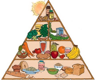 Representação da Pirâmide alimentar. (teacher_caroline_acsp/flickr)