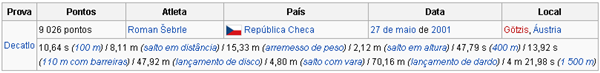 Recordes masculinos no Atletismo Modalidades Combinadas Recordes masculinos no Atletismo Modalidades Combinadas